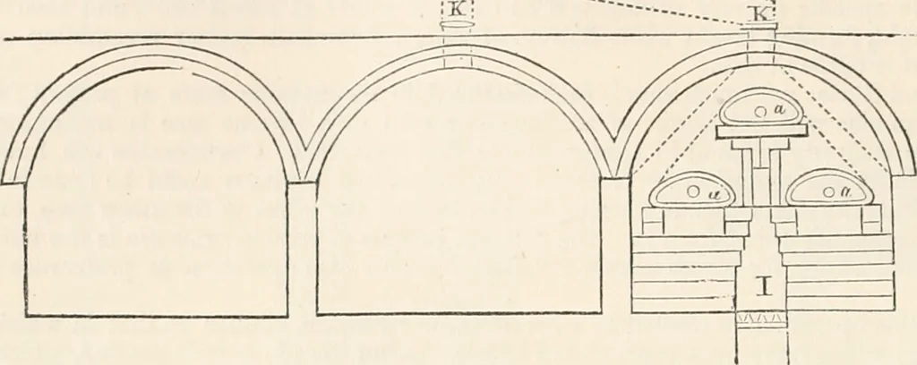 An illustration from Appleton's dictionary of machines, mechanics, engine-work, and engineering, 1869, leaf 415