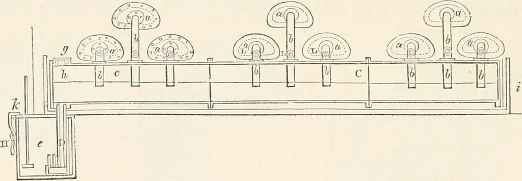 An illustration from Appleton's dictionary of machines, mechanics, engine-work, and engineering, 1869, leaf 415