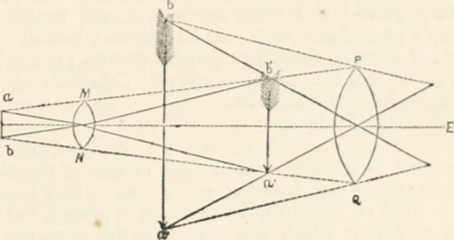 An illustration from Appleton's dictionary of machines, mechanics, engine-work, and engineering, 1869, leaf 418