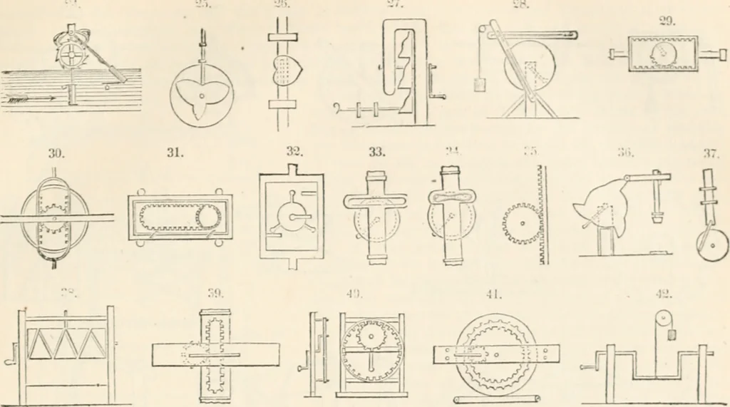 An illustration from Appleton's dictionary of machines, mechanics, engine-work, and engineering, 1869, leaf 434