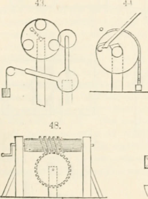 An illustration from Appleton's dictionary of machines, mechanics, engine-work, and engineering, 1869, leaf 434