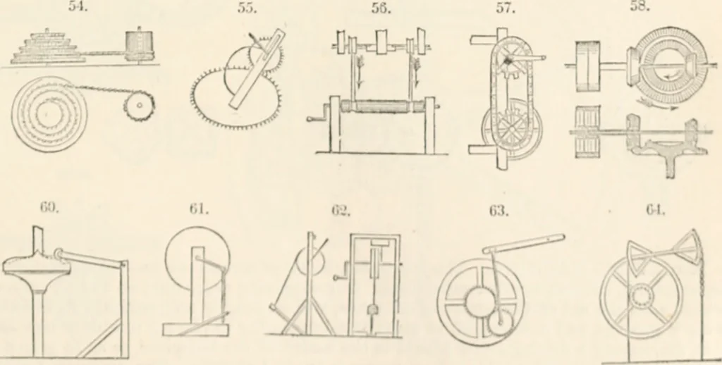 An illustration from Appleton's dictionary of machines, mechanics, engine-work, and engineering, 1869, leaf 434