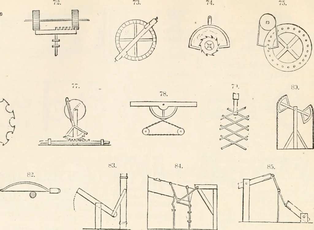 An illustration from Appleton's dictionary of machines, mechanics, engine-work, and engineering, 1869, leaf 435