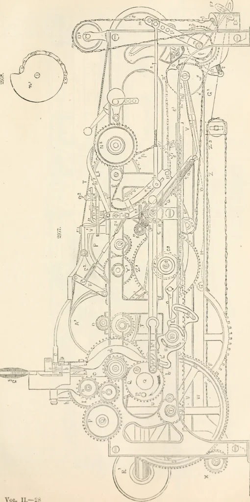 An illustration from Appleton's dictionary of machines, mechanics, engine-work, and engineering, 1869, leaf 440