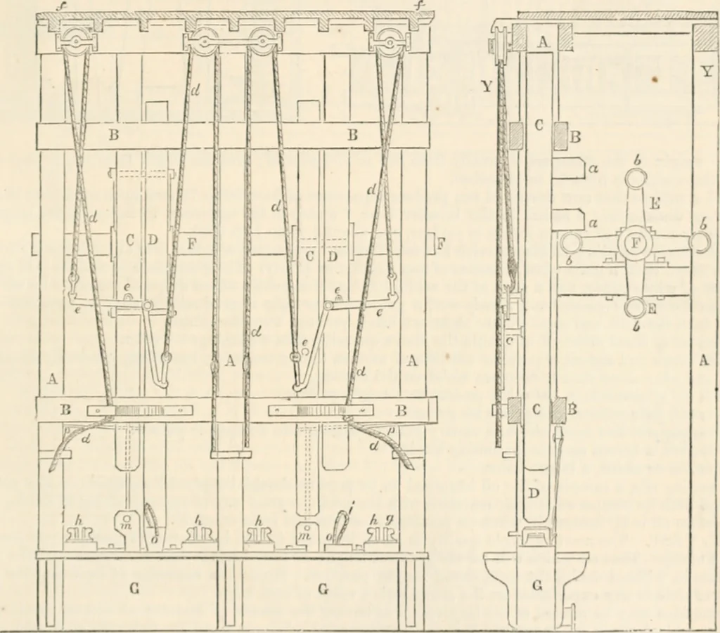 An illustration from Appleton's dictionary of machines, mechanics, engine-work, and engineering, 1869, leaf 456