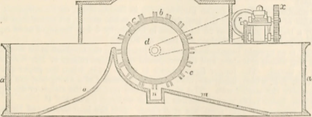 An illustration from Appleton's dictionary of machines, mechanics, engine-work, and engineering, 1869, leaf 460