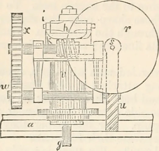 An illustration from Appleton's dictionary of machines, mechanics, engine-work, and engineering, 1869, leaf 461