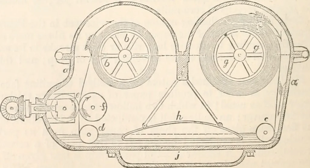 An illustration from Appleton's dictionary of machines, mechanics, engine-work, and engineering, 1869, leaf 465