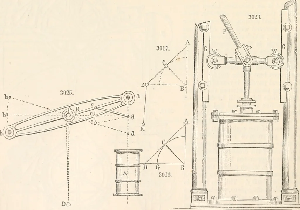 An illustration from Appleton's dictionary of machines, mechanics, engine-work, and engineering, 1869, leaf 469