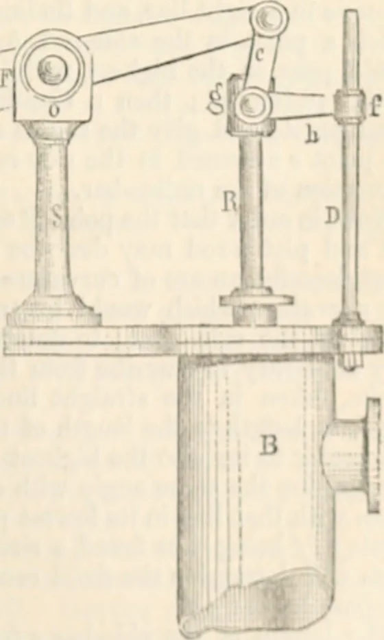 An illustration from Appleton's dictionary of machines, mechanics, engine-work, and engineering, 1869, leaf 470