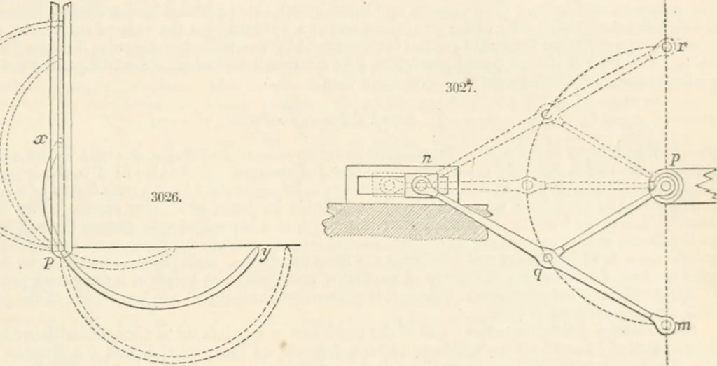 An illustration from Appleton's dictionary of machines, mechanics, engine-work, and engineering, 1869, leaf 472