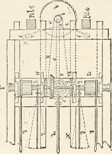 An illustration from Appleton's dictionary of machines, mechanics, engine-work, and engineering, 1869, leaf 489