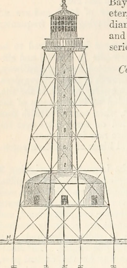 An illustration from Appleton's dictionary of machines, mechanics, engine-work, and engineering, 1869, leaf 495