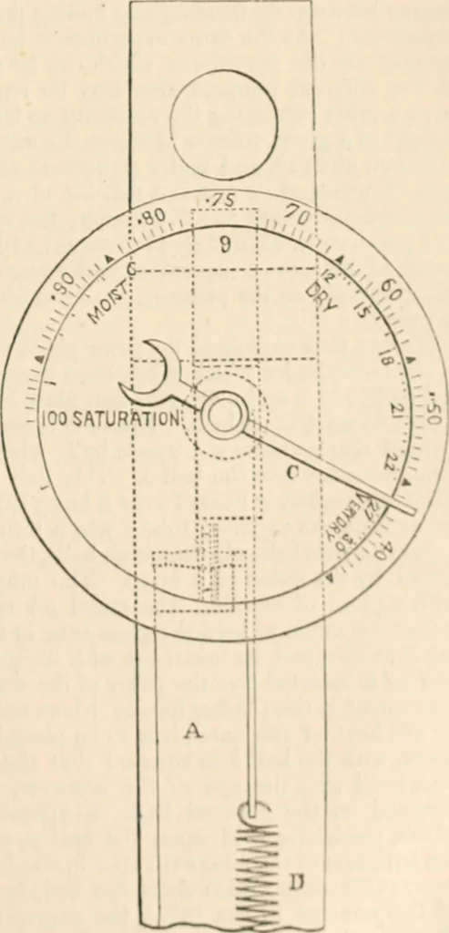 An illustration from Appleton's dictionary of machines, mechanics, engine-work, and engineering, 1869, leaf 50