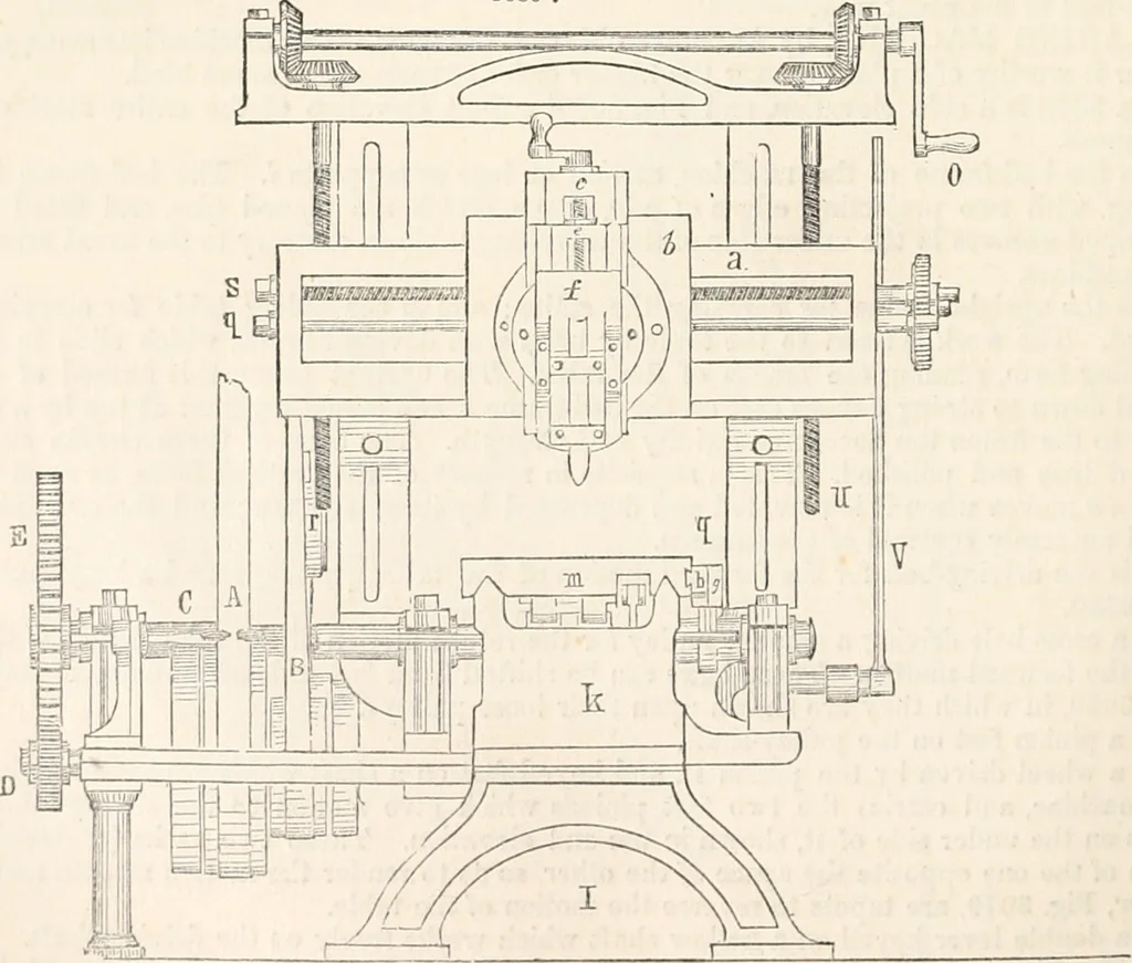 An illustration from Appleton's dictionary of machines, mechanics, engine-work, and engineering, 1869, leaf 511