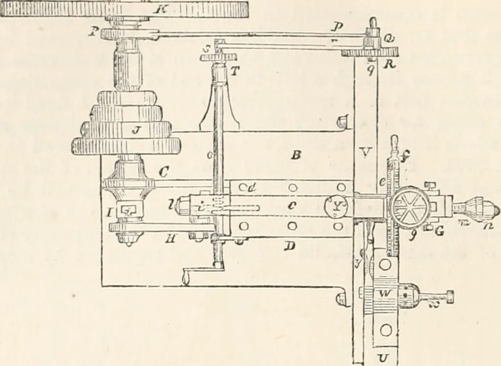 An illustration from Appleton's dictionary of machines, mechanics, engine-work, and engineering, 1869, leaf 515