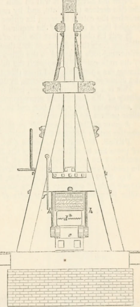An illustration from Appleton's dictionary of machines, mechanics, engine-work, and engineering, 1869, leaf 520