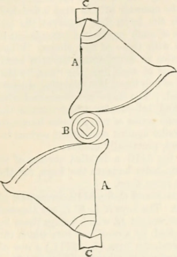 An illustration from Appleton's dictionary of machines, mechanics, engine-work, and engineering, 1869, leaf 522