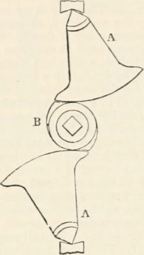 An illustration from Appleton's dictionary of machines, mechanics, engine-work, and engineering, 1869, leaf 522