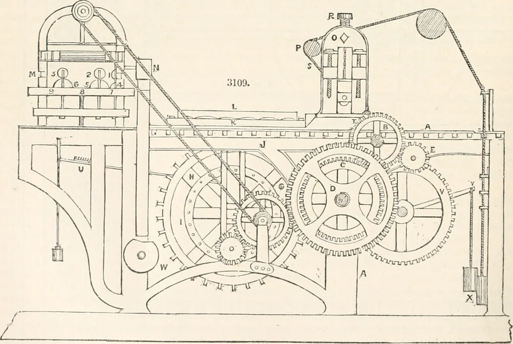 An illustration from Appleton's dictionary of machines, mechanics, engine-work, and engineering, 1869, leaf 525