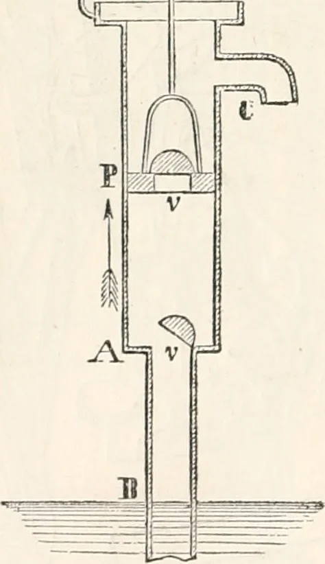An illustration from Appleton's dictionary of machines, mechanics, engine-work, and engineering, 1869, leaf 535