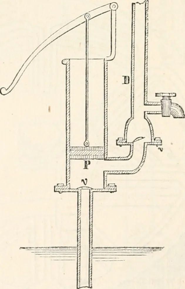 An illustration from Appleton's dictionary of machines, mechanics, engine-work, and engineering, 1869, leaf 535