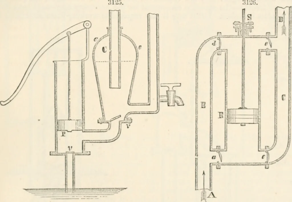 An illustration from Appleton's dictionary of machines, mechanics, engine-work, and engineering, 1869, leaf 536