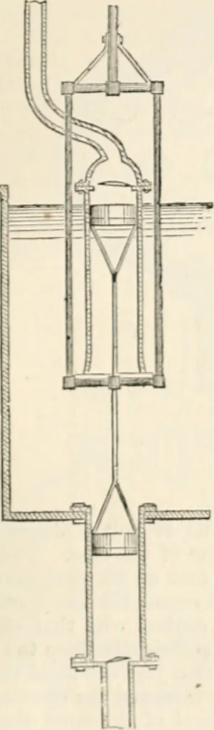 An illustration from Appleton's dictionary of machines, mechanics, engine-work, and engineering, 1869, leaf 538
