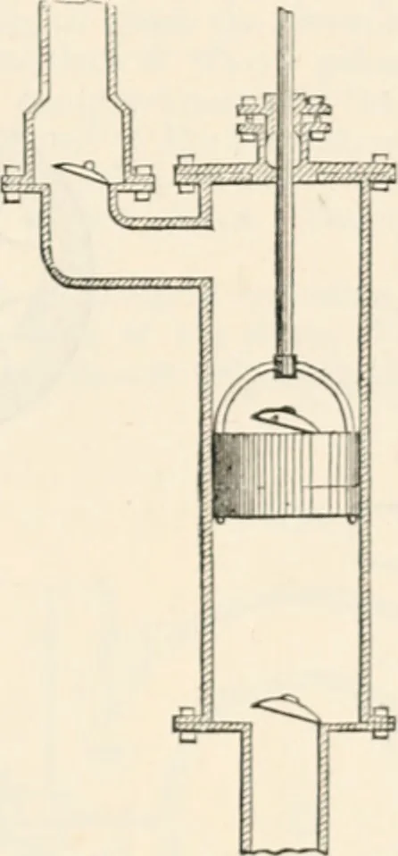 An illustration from Appleton's dictionary of machines, mechanics, engine-work, and engineering, 1869, leaf 538
