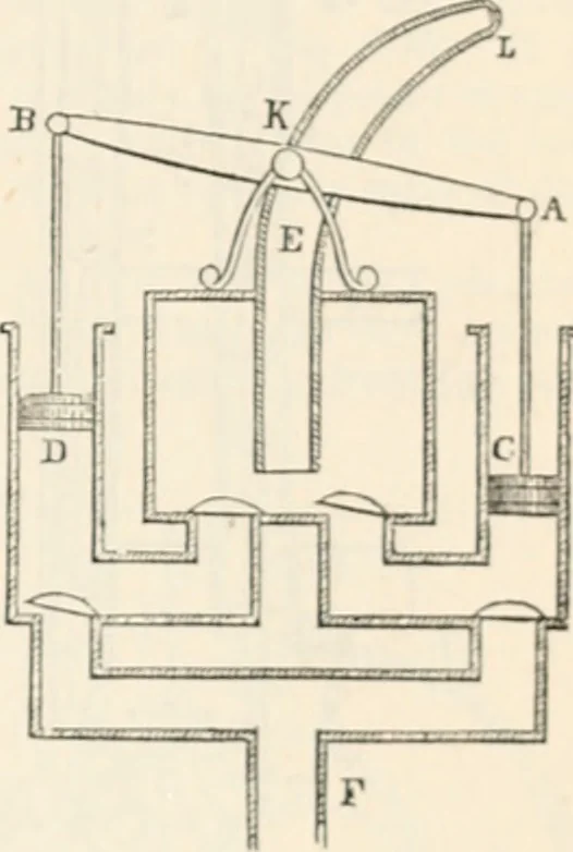 An illustration from Appleton's dictionary of machines, mechanics, engine-work, and engineering, 1869, leaf 538