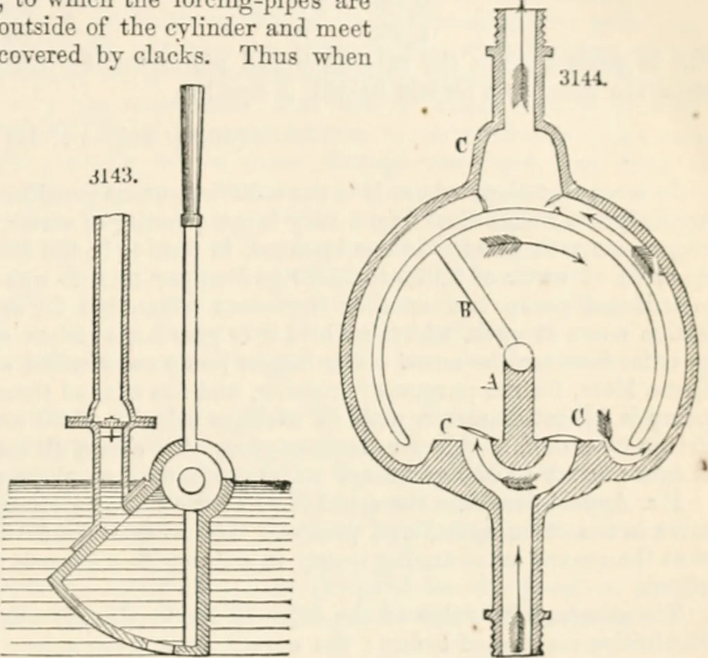 An illustration from Appleton's dictionary of machines, mechanics, engine-work, and engineering, 1869, leaf 542