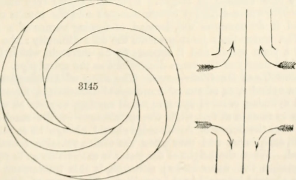 An illustration from Appleton's dictionary of machines, mechanics, engine-work, and engineering, 1869, leaf 542