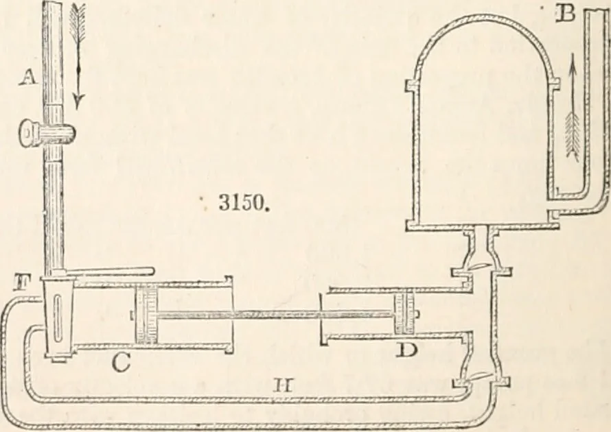 An illustration from Appleton's dictionary of machines, mechanics, engine-work, and engineering, 1869, leaf 543