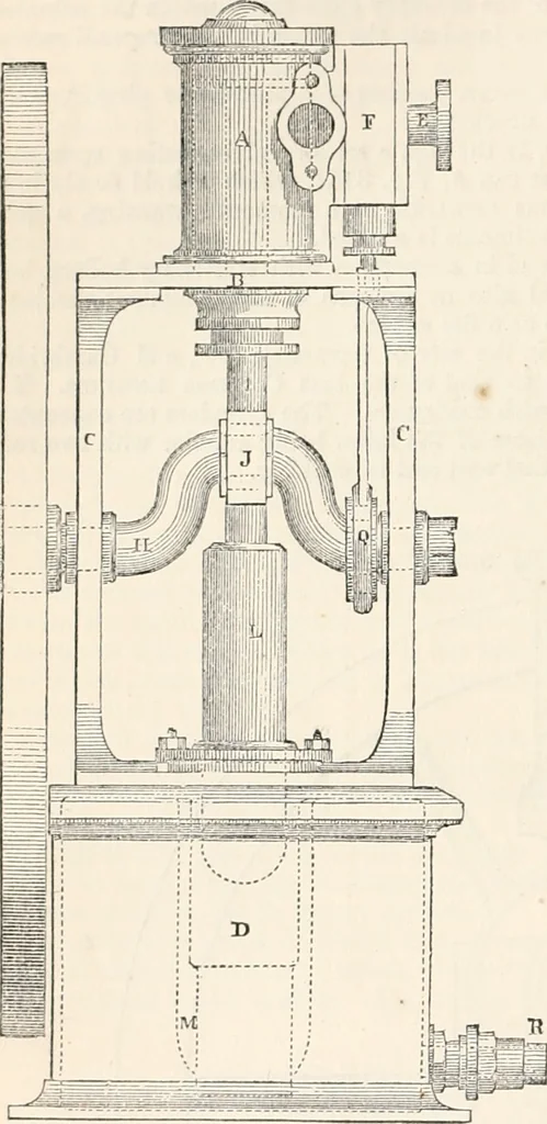 An illustration from Appleton's dictionary of machines, mechanics, engine-work, and engineering, 1869, leaf 547