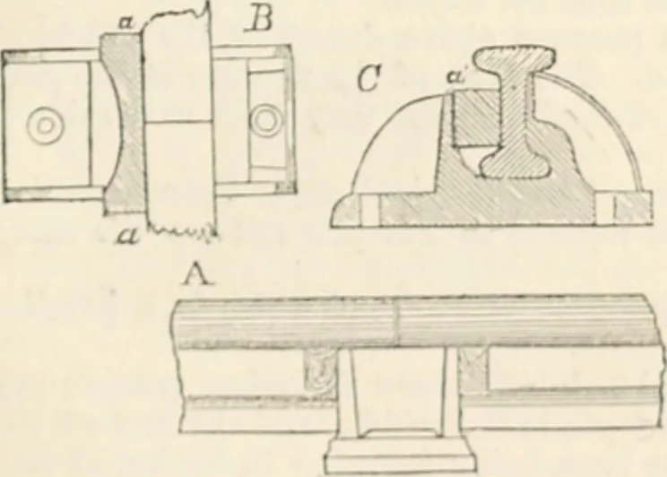 An illustration from Appleton's dictionary of machines, mechanics, engine-work, and engineering, 1869, leaf 566