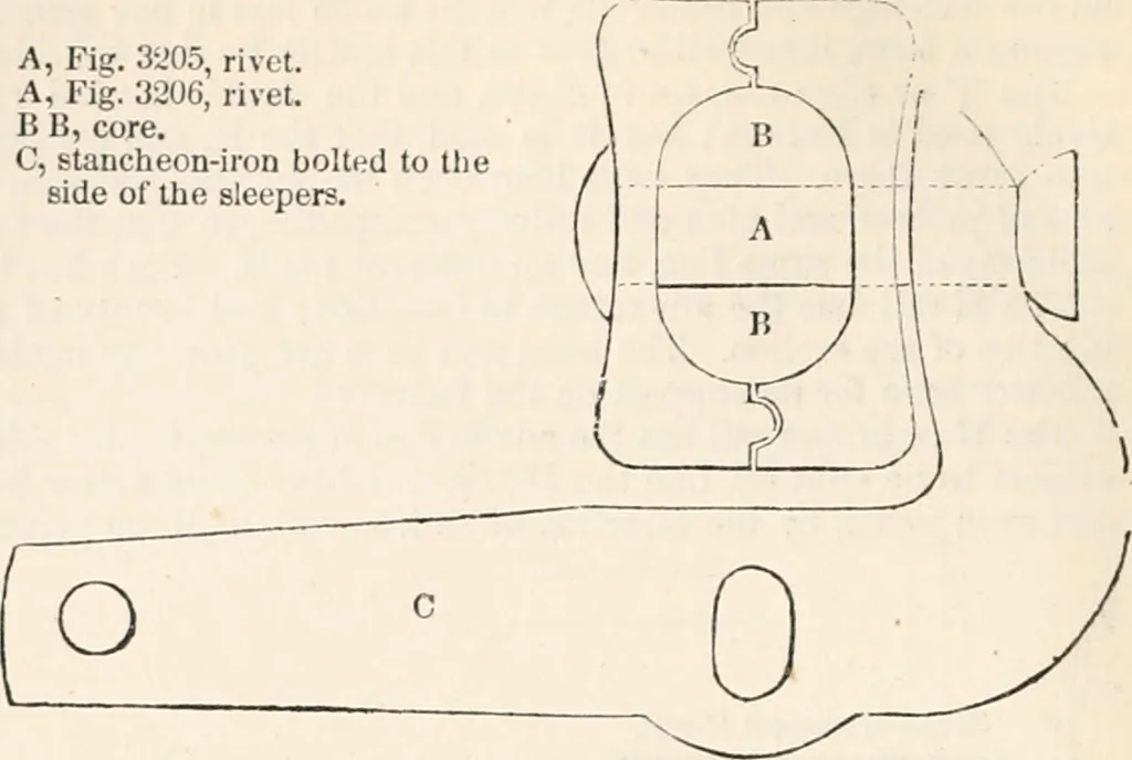 An illustration from Appleton's dictionary of machines, mechanics, engine-work, and engineering, 1869, leaf 575