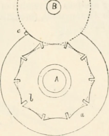 An illustration from Appleton's dictionary of machines, mechanics, engine-work, and engineering, 1869, leaf 576