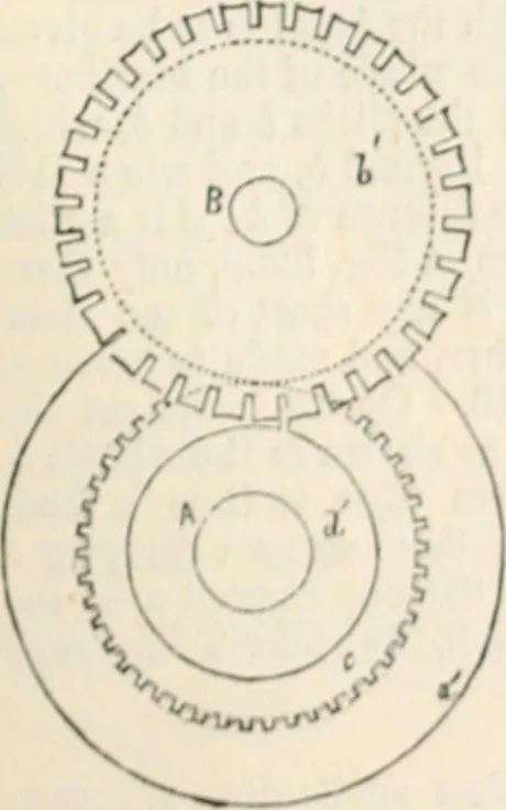 An illustration from Appleton's dictionary of machines, mechanics, engine-work, and engineering, 1869, leaf 576