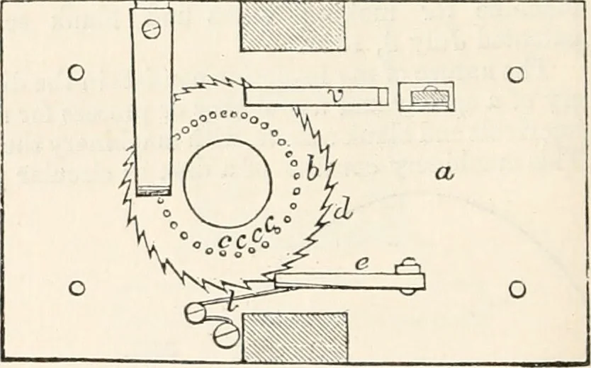 An illustration from Appleton's dictionary of machines, mechanics, engine-work, and engineering, 1869, leaf 579
