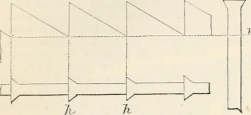 An illustration from Appleton's dictionary of machines, mechanics, engine-work, and engineering, 1869, leaf 590