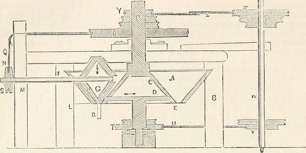An illustration from Appleton's dictionary of machines, mechanics, engine-work, and engineering, 1869, leaf 595