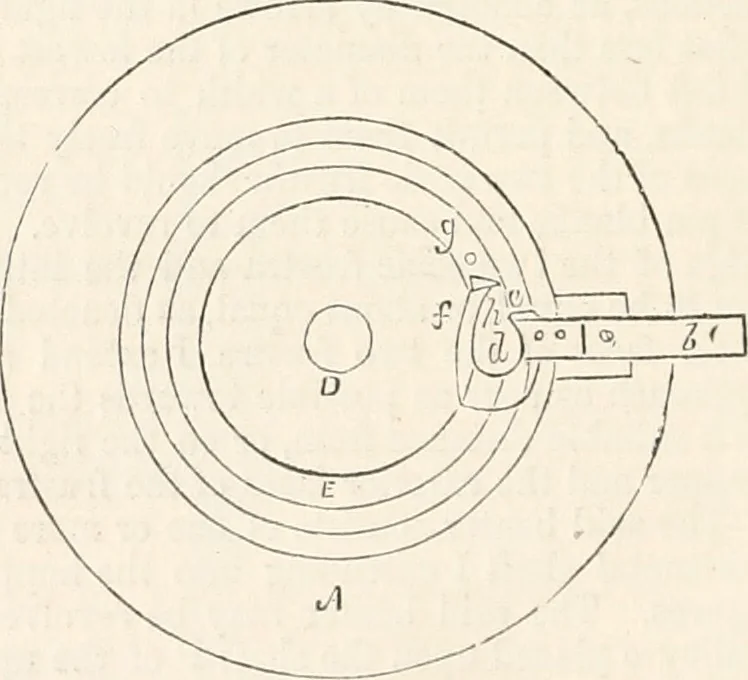 An illustration from Appleton's dictionary of machines, mechanics, engine-work, and engineering, 1869, leaf 595