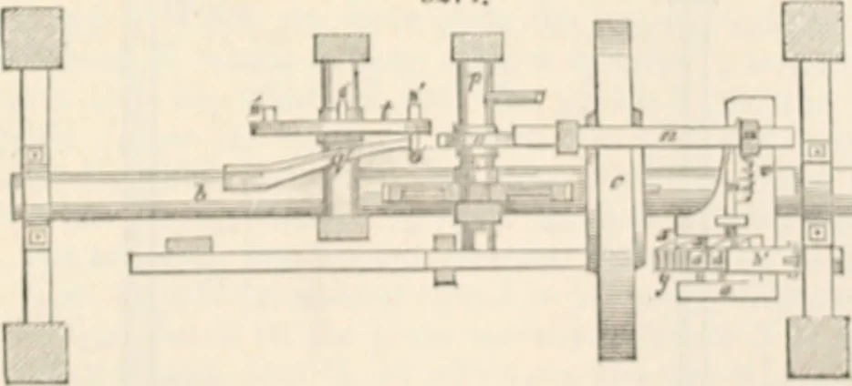 An illustration from Appleton's dictionary of machines, mechanics, engine-work, and engineering, 1869, leaf 608