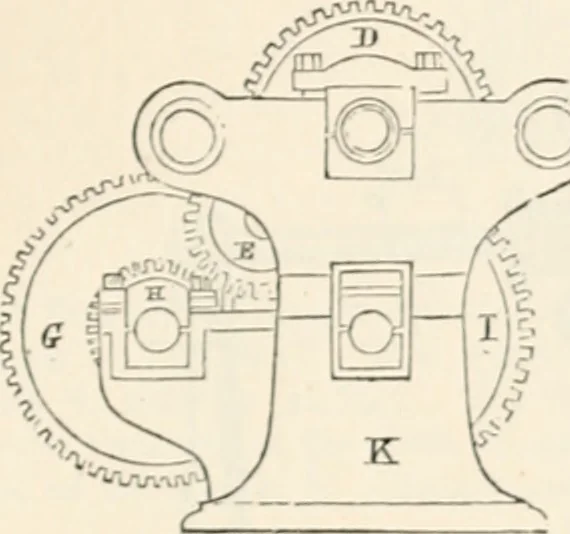 An illustration from Appleton's dictionary of machines, mechanics, engine-work, and engineering, 1869, leaf 610