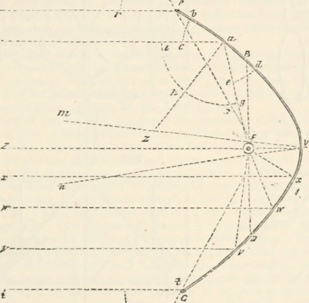 An illustration from Appleton's dictionary of machines, mechanics, engine-work, and engineering, 1869, leaf 614