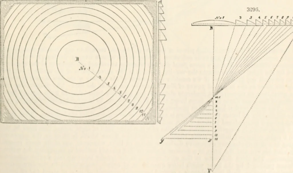 An illustration from Appleton's dictionary of machines, mechanics, engine-work, and engineering, 1869, leaf 616