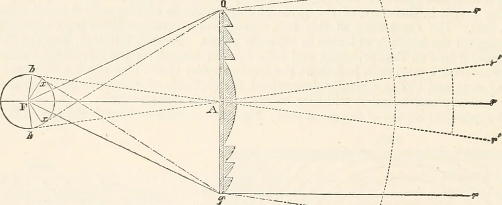 An illustration from Appleton's dictionary of machines, mechanics, engine-work, and engineering, 1869, leaf 617