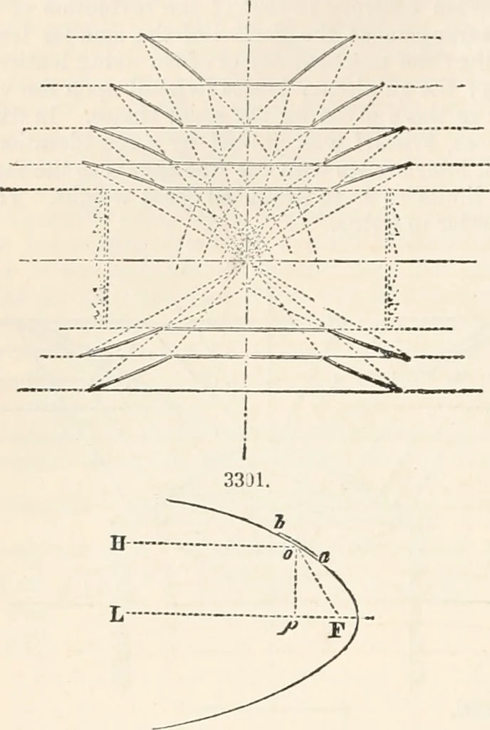 An illustration from Appleton's dictionary of machines, mechanics, engine-work, and engineering, 1869, leaf 619