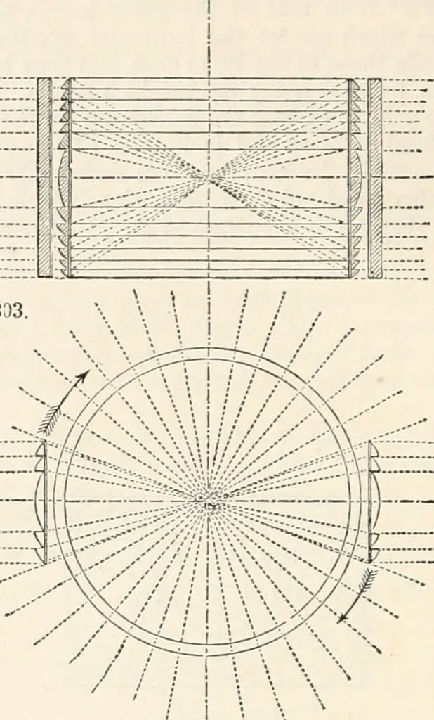 An illustration from Appleton's dictionary of machines, mechanics, engine-work, and engineering, 1869, leaf 619