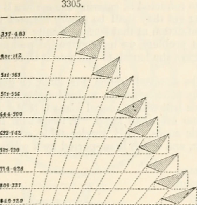 An illustration from Appleton's dictionary of machines, mechanics, engine-work, and engineering, 1869, leaf 620